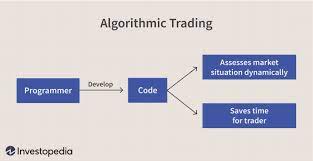 Developing and Implementing an Algorithmic Stock Trader II